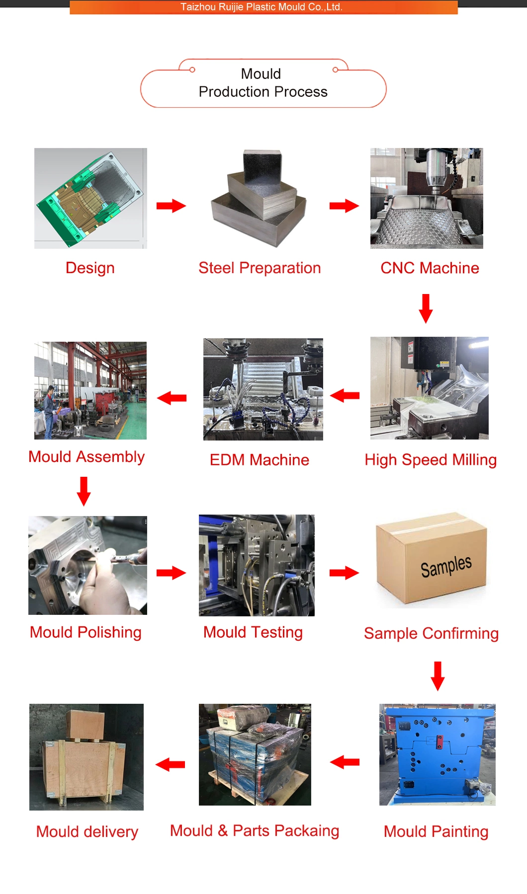 Multi Cavity Plastic Edible Cooking Oil Bottle Cap Injection Mold Mould